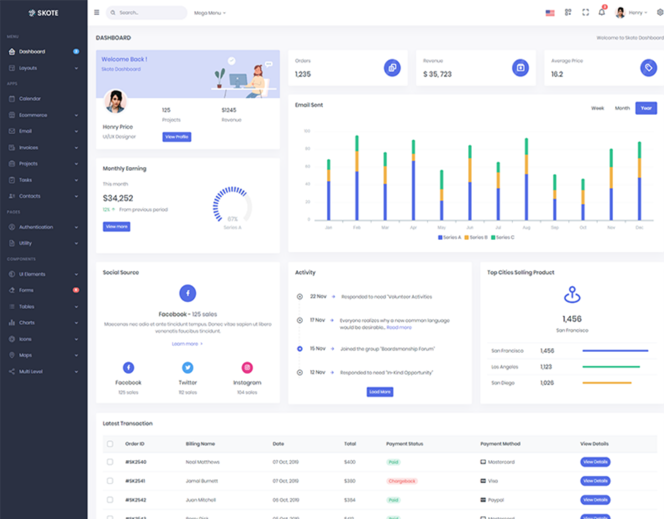 API Development visual example